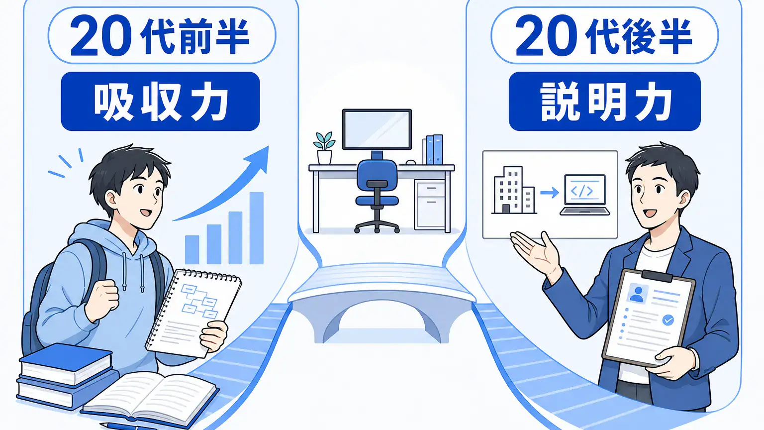 IT転職 未経験 20代は可能？前半・後半の準備と求人選び