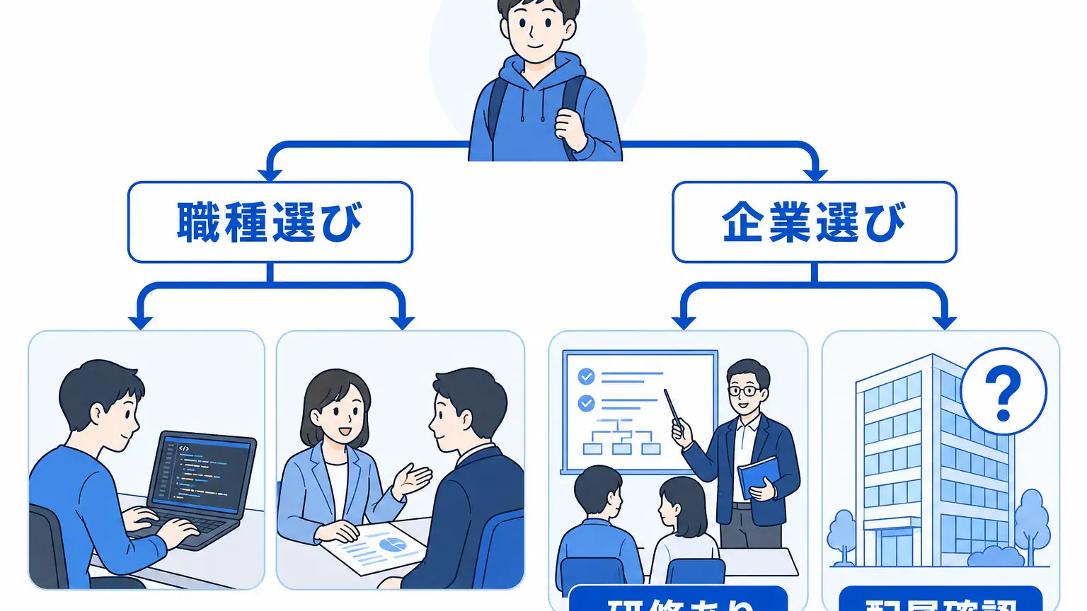 IT業界文系の進み方~職種選びと学習の進め方を新卒・中途別に整理~