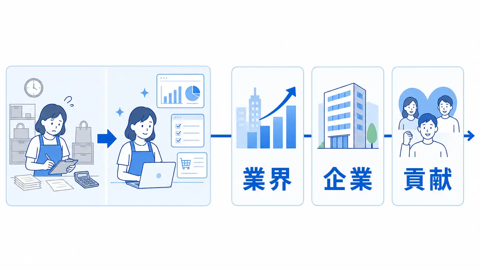 IT業界志望動機の書き方～未経験・文系・経験者別の組み立て方～