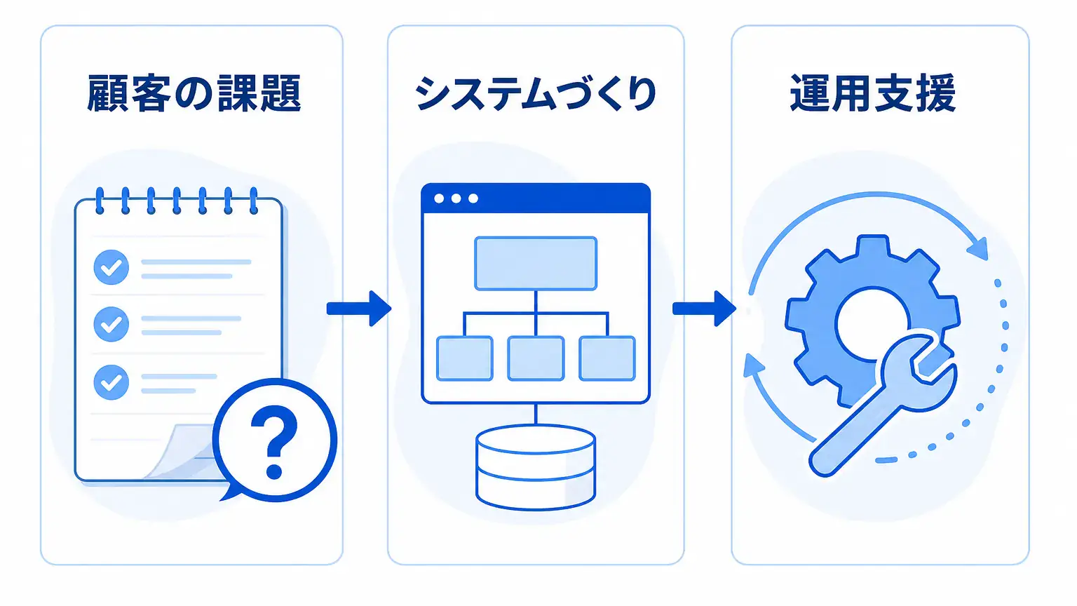 IT業界sierとは？仕事内容・企業の種類と転職前の確認ポイント