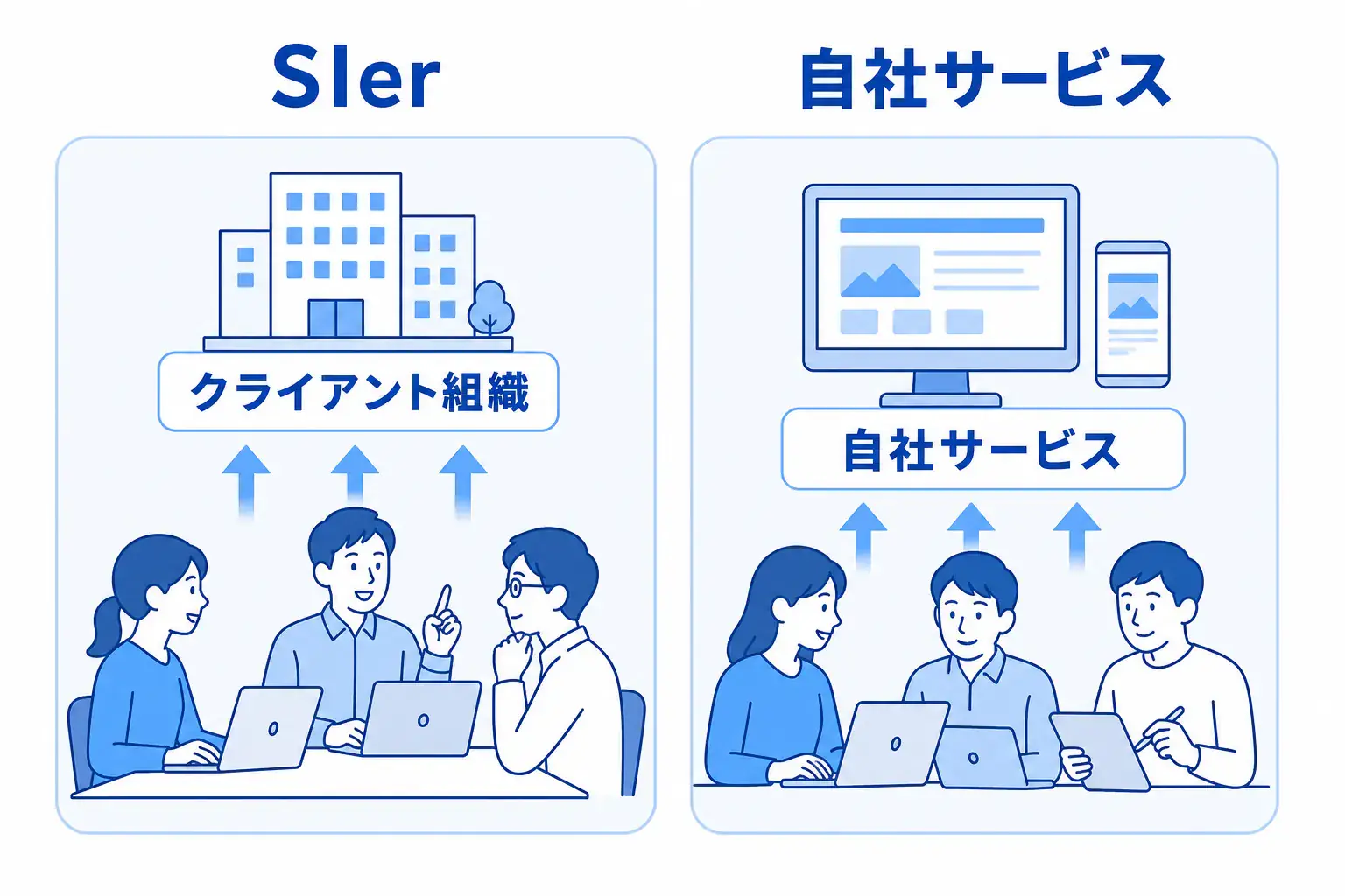 顧客のシステムを支える仕事と、自社サービスを育てる仕事を比べる