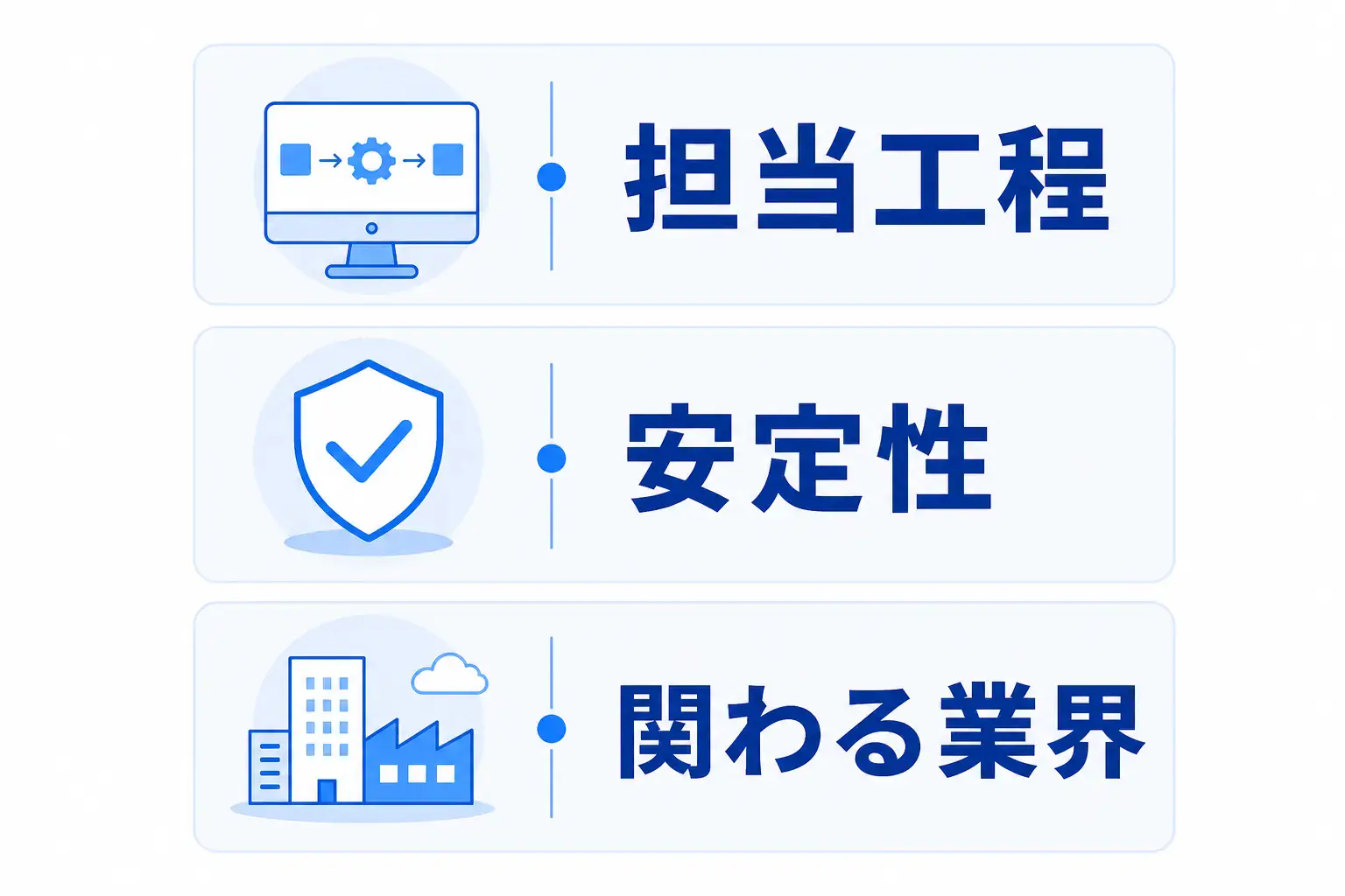 担当工程・安定性・関われる業界からSIerのタイプを比べる