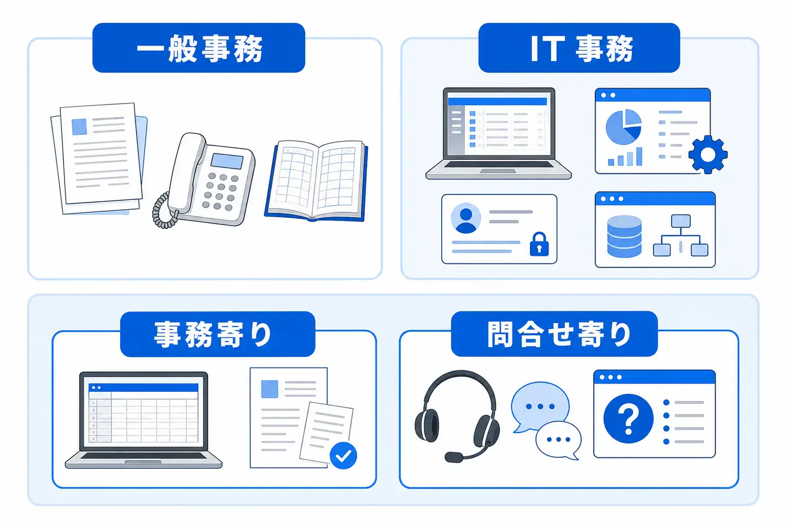 一般事務との違いと、IT事務の2タイプをひと目で示す比較図