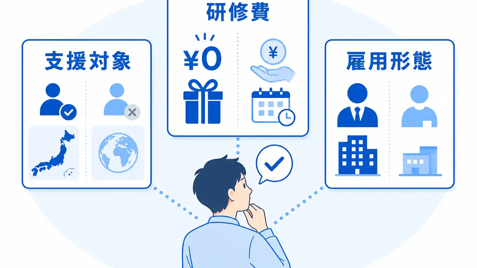 it転職エージェント未経験向け｜支援内容と求人条件の選び方