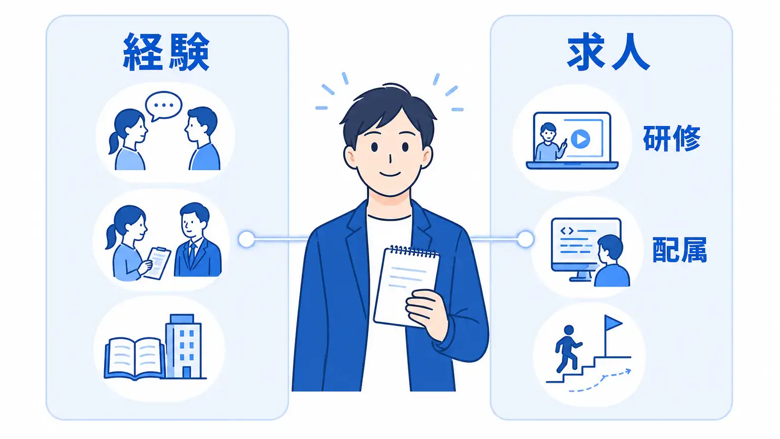 IT転職 第二新卒の進め方~経験の伝え方と求人選び~