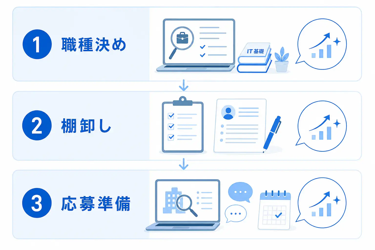 在職中に職種決め、棚卸し、応募準備の順で進める現実的なスケジュール図