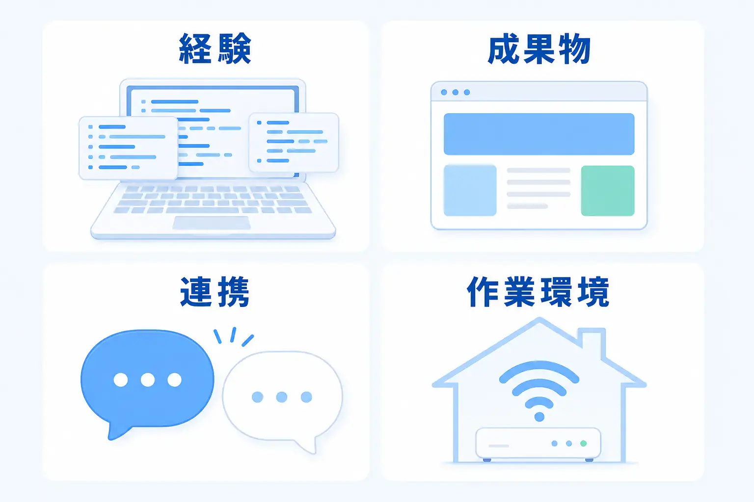 実務経験・成果物・連携・作業環境の4つの応募準備を示す図