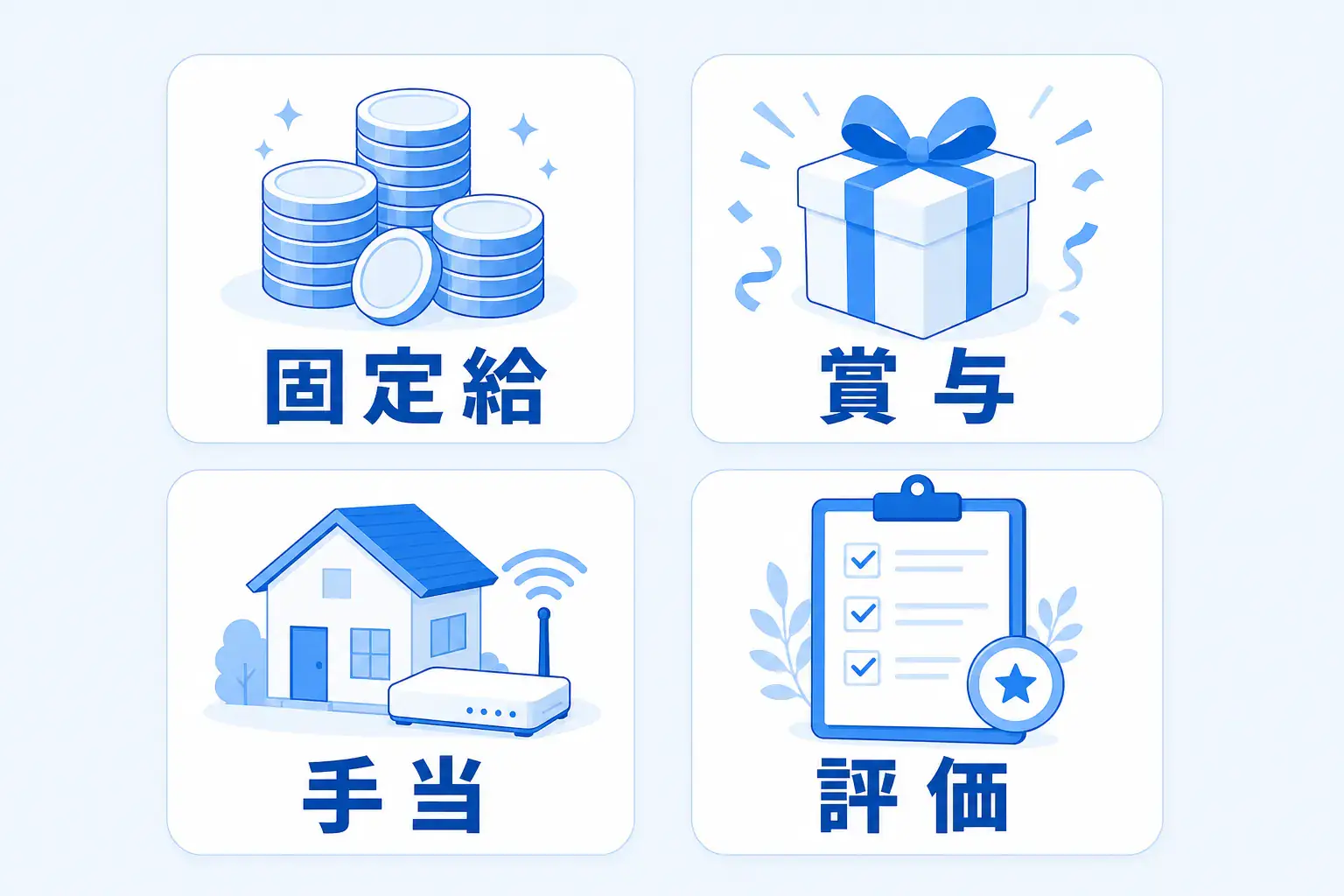 固定給・賞与・在宅手当・評価制度を合わせて比較する図