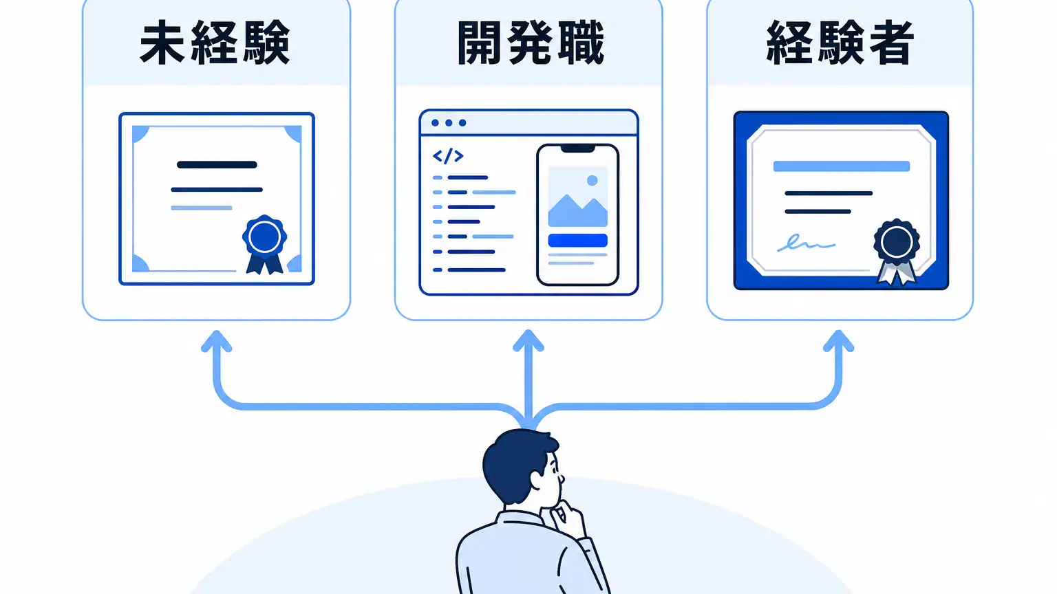 IT転職資格は何から選ぶ？未経験・経験者別に整理