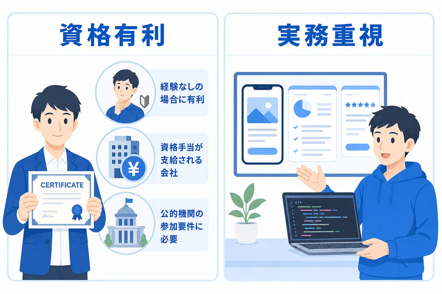 資格が有利な場面と、実務や成果物が重視される場面を左右で対比した図。