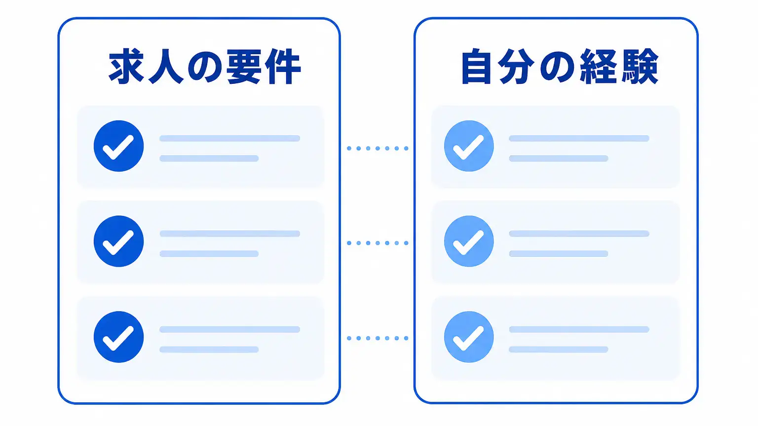 IT転職 スキルの見極め方|職種別に求人票とのギャップを整理