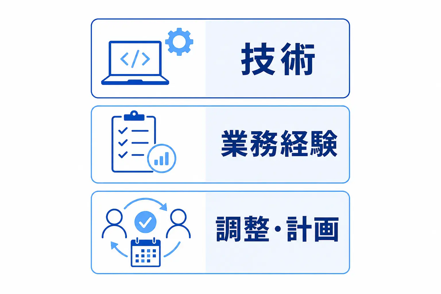 技術・業務経験・調整や計画の力を分けて整理する